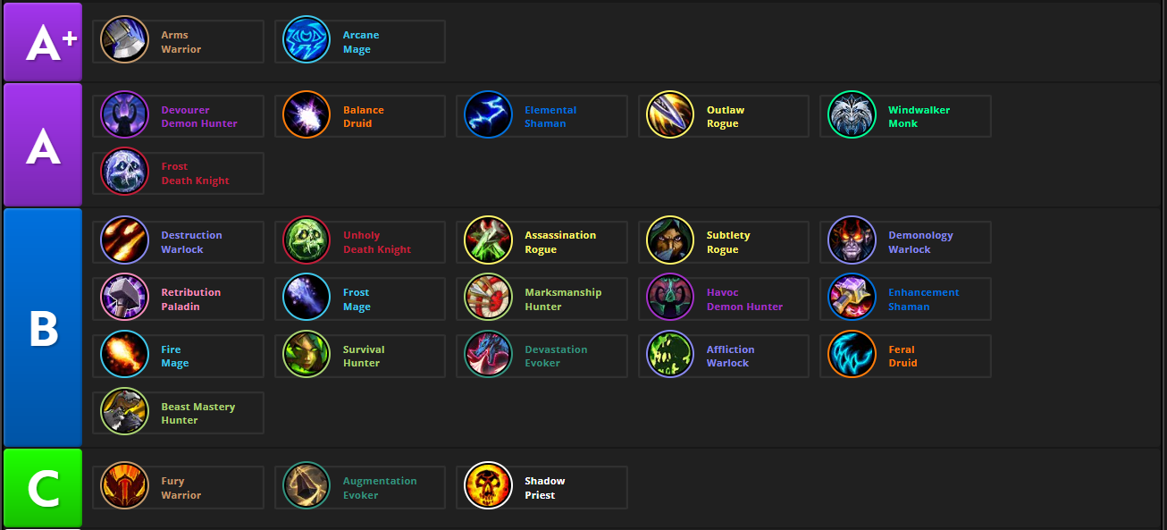DPS, Healer, and Tank Tier Lists for Midnight Season 2