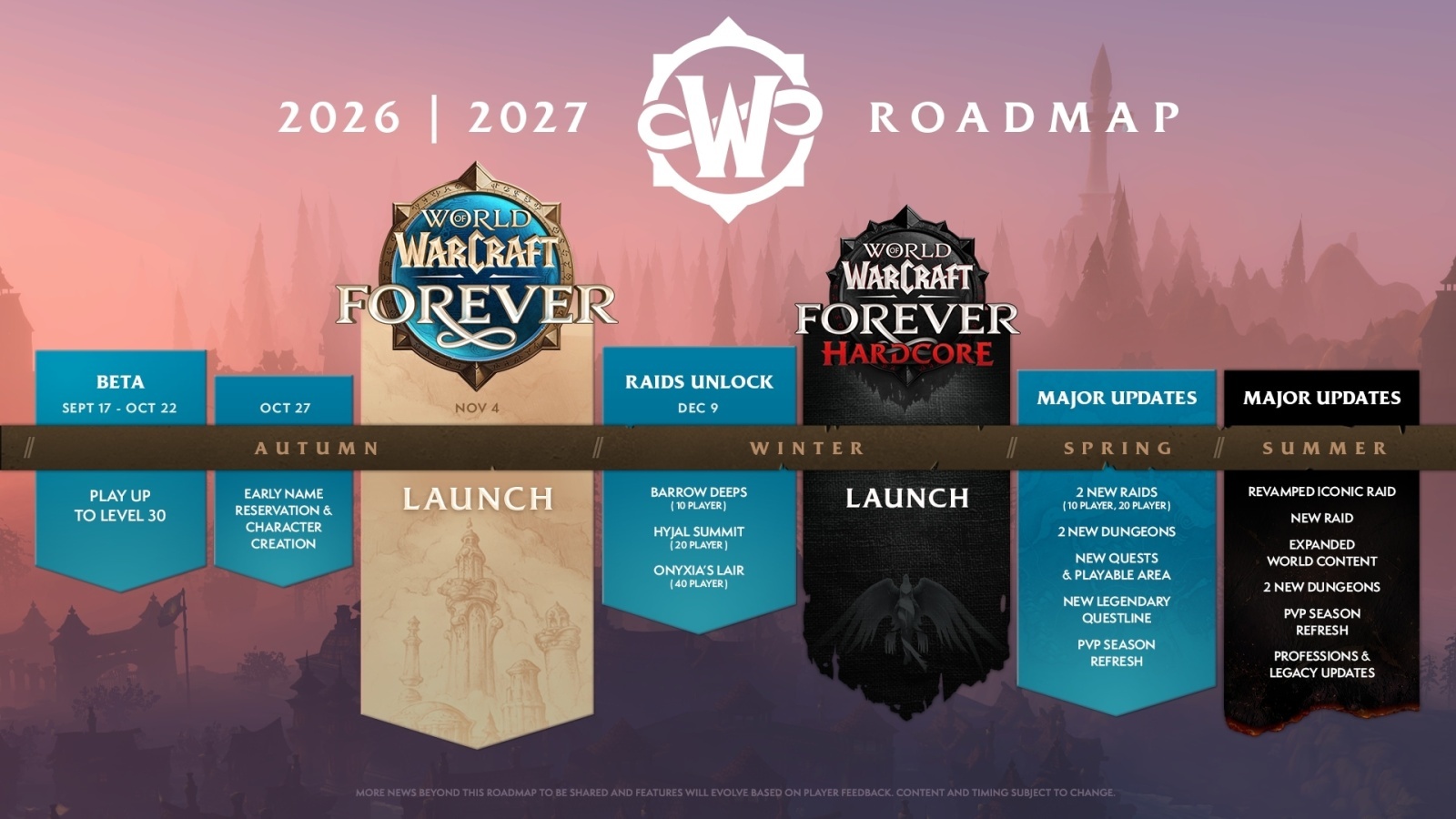Blizzard Confirms Molten Core Will Have New Mechanics in WoW: Forever