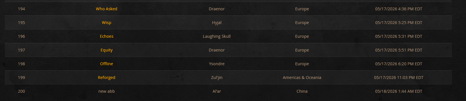 Hall of Fame for Mythic March of Quel'Danas Full - Should Close Tomorrow