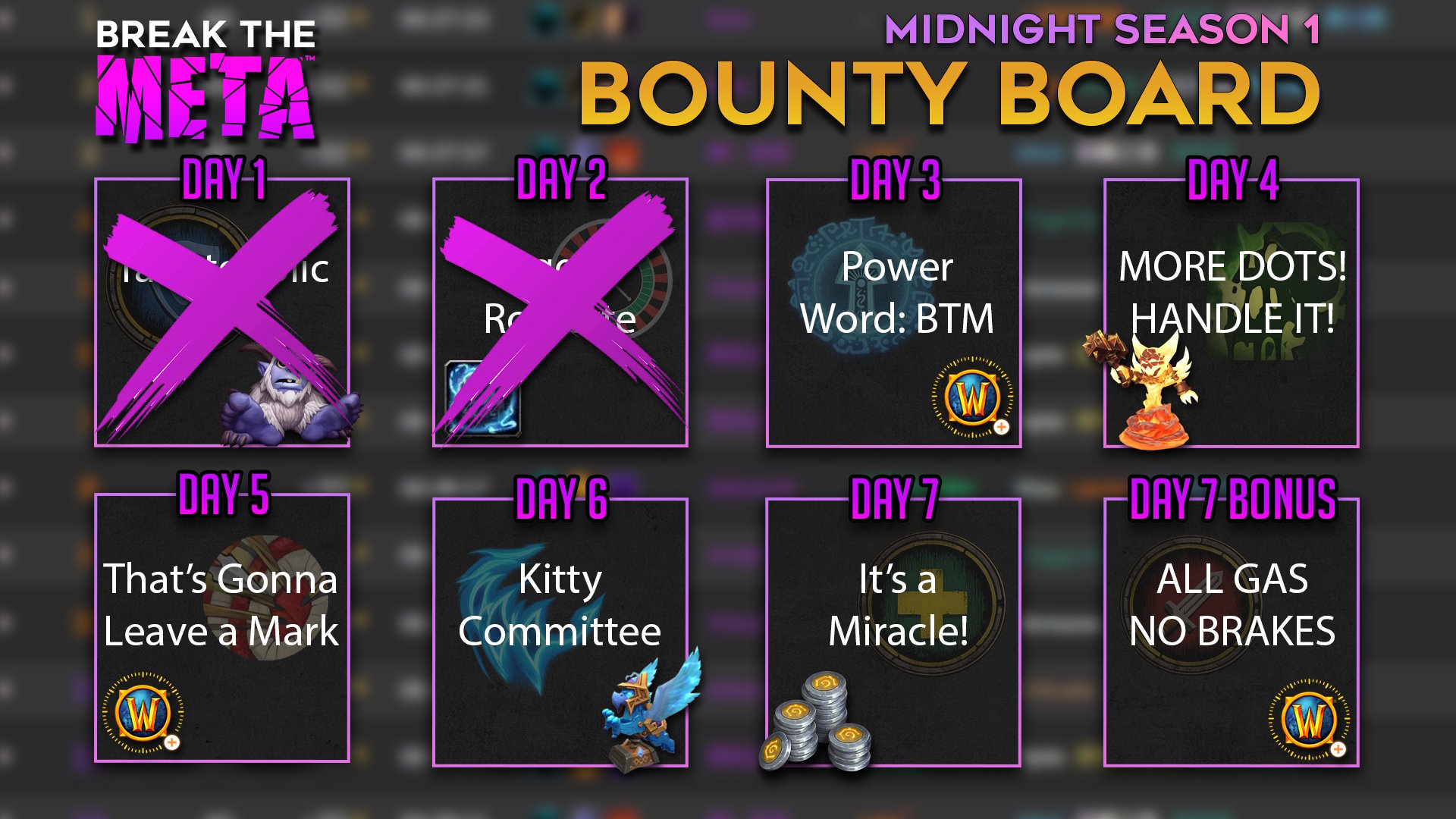 Claim Daily Bounties and Break The Meta with Raider.IO