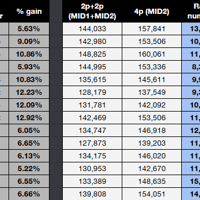 Midnight Season 2 Tier Set Estimation Spreadsheet by Ulria
