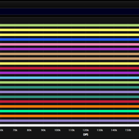 Season 2 DPS Rankings for The Venomous Abyss: Week 2