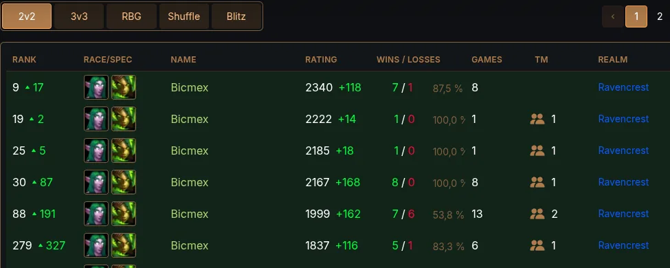 Games history on a Seramate profile — recent matches with rating changes, win rates and teammates